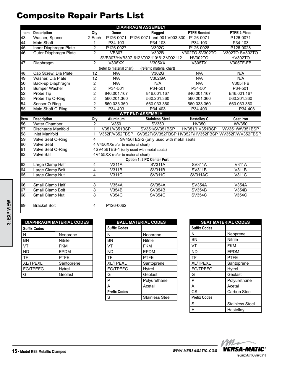 Composite repair parts list | Versa-Matic 3 Clamped Metallic Ball Valve Pumps (RE3) User Manual | Page 18 / 29