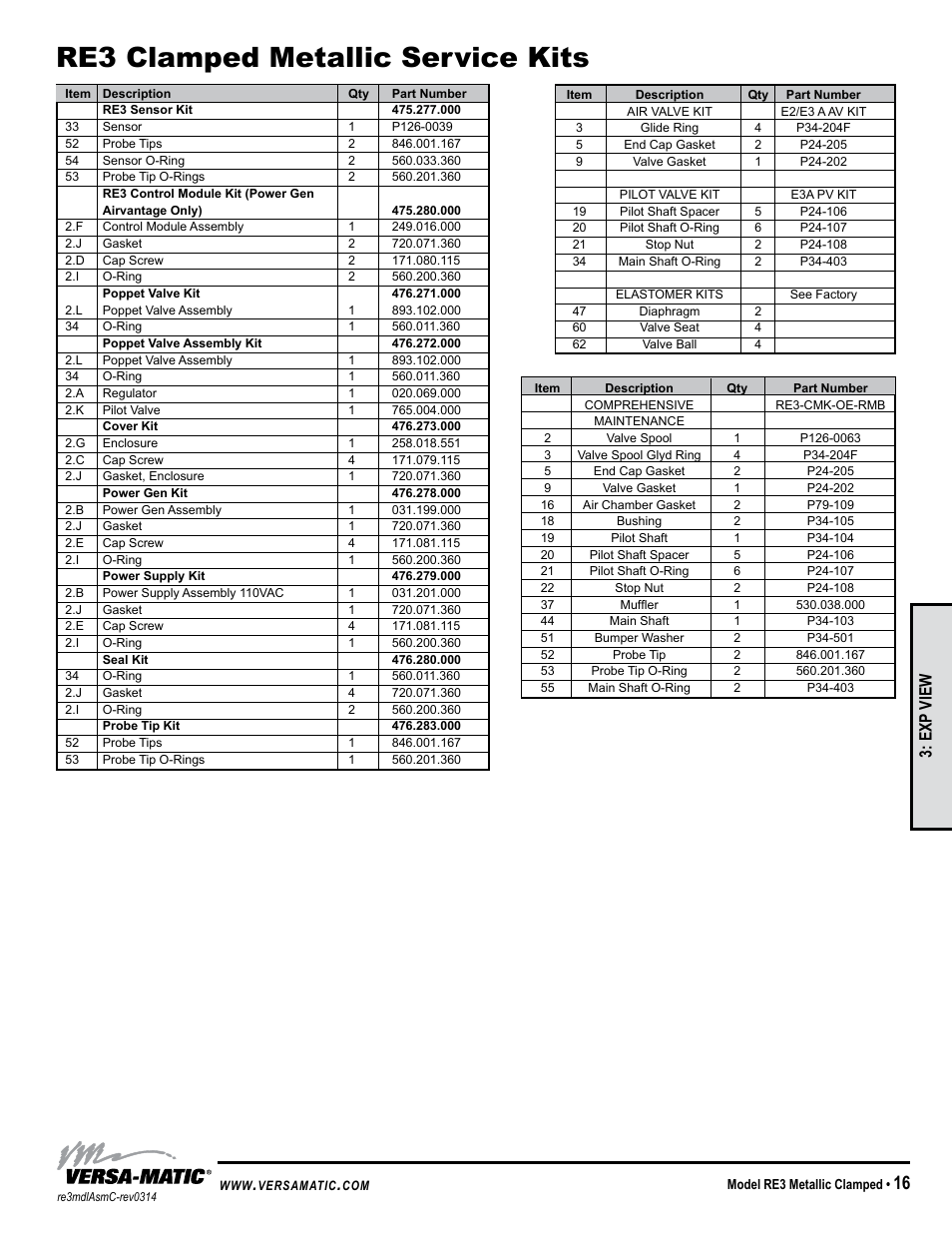 Re3 clamped metallic service kits, Exp view | Versa-Matic 3 Clamped Metallic Ball Valve Pumps (RE3) User Manual | Page 19 / 29