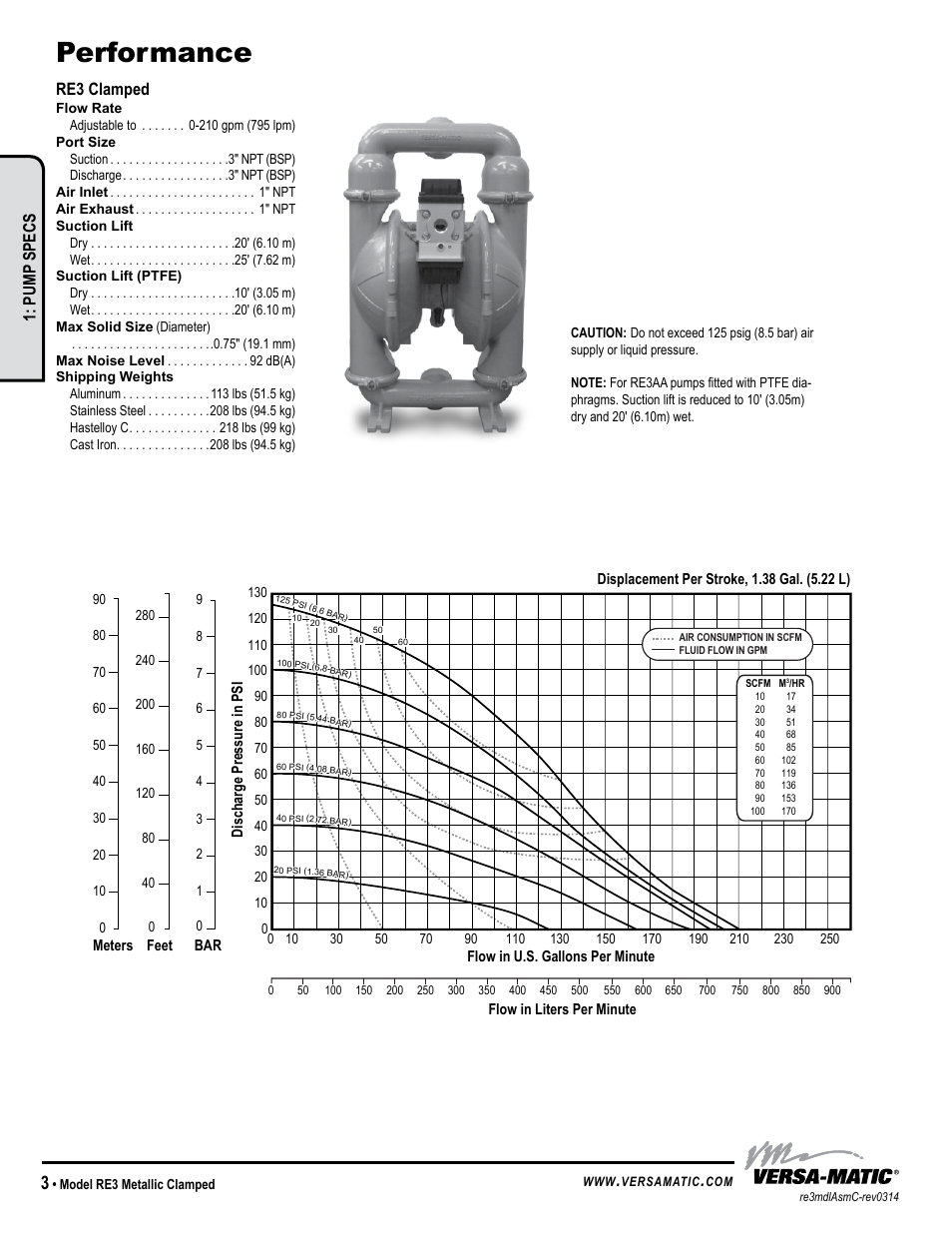 Performance, Pump specs, Re3 clamped | Versa-Matic 3 Clamped Metallic Ball Valve Pumps (RE3) User Manual | Page 6 / 29