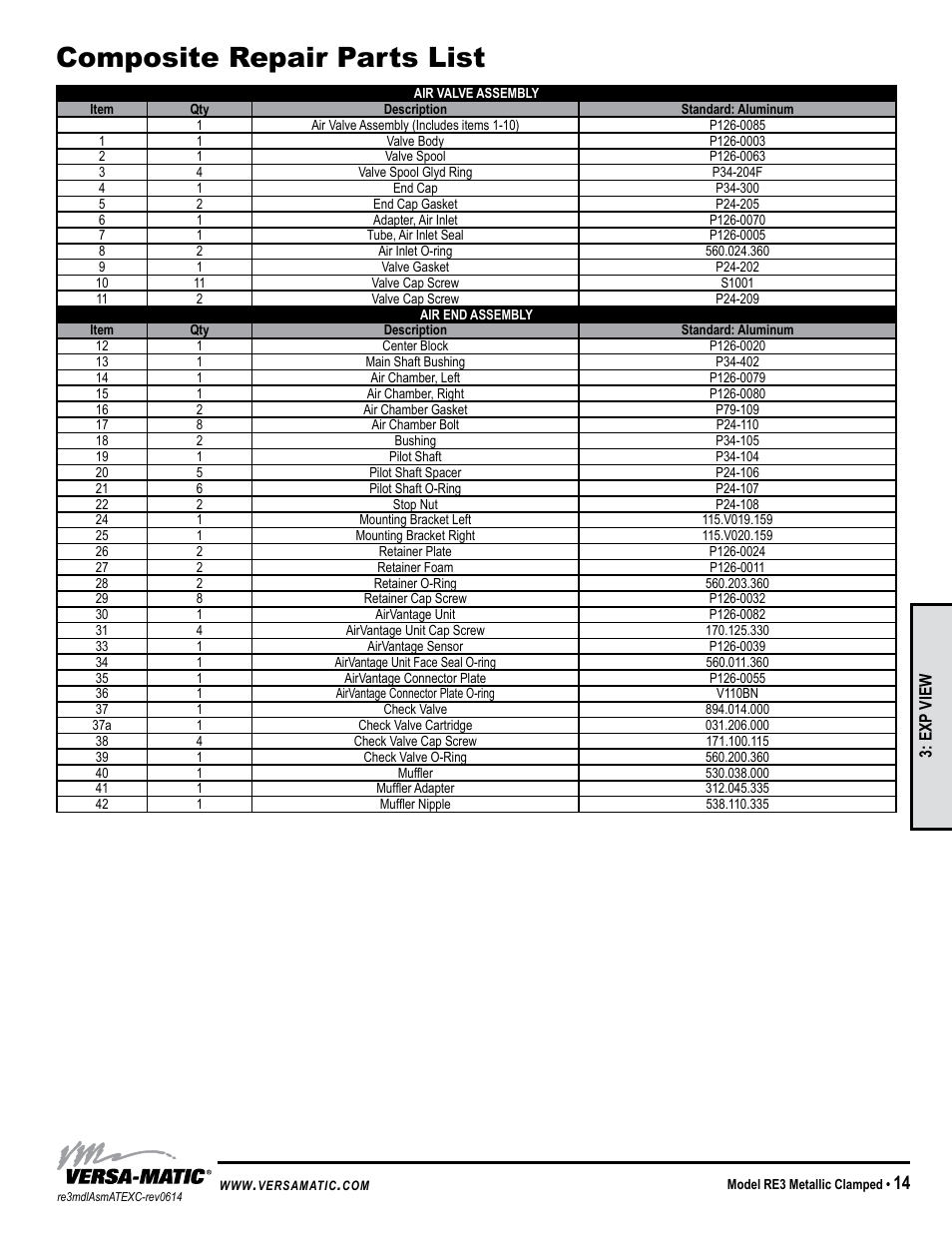 Composite repair parts list | Versa-Matic 3 Clamped Metallic Hazardous Service Ball Valve (RE3) User Manual | Page 17 / 31