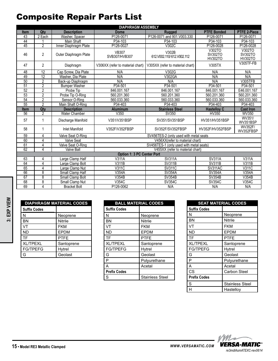 Composite repair parts list | Versa-Matic 3 Clamped Metallic Hazardous Service Ball Valve (RE3) User Manual | Page 18 / 31