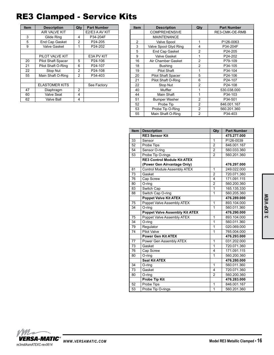 Re3 clamped - service kits, Exp view | Versa-Matic 3 Clamped Metallic Hazardous Service Ball Valve (RE3) User Manual | Page 19 / 31