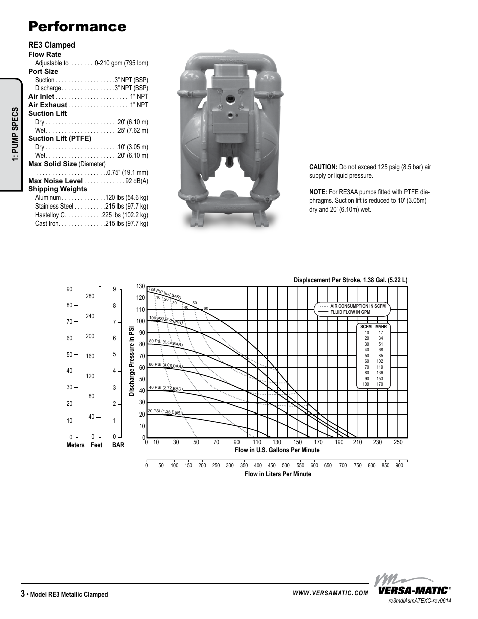 Performance, Re3 clamped, Pump specs | Versa-Matic 3 Clamped Metallic Hazardous Service Ball Valve (RE3) User Manual | Page 6 / 31