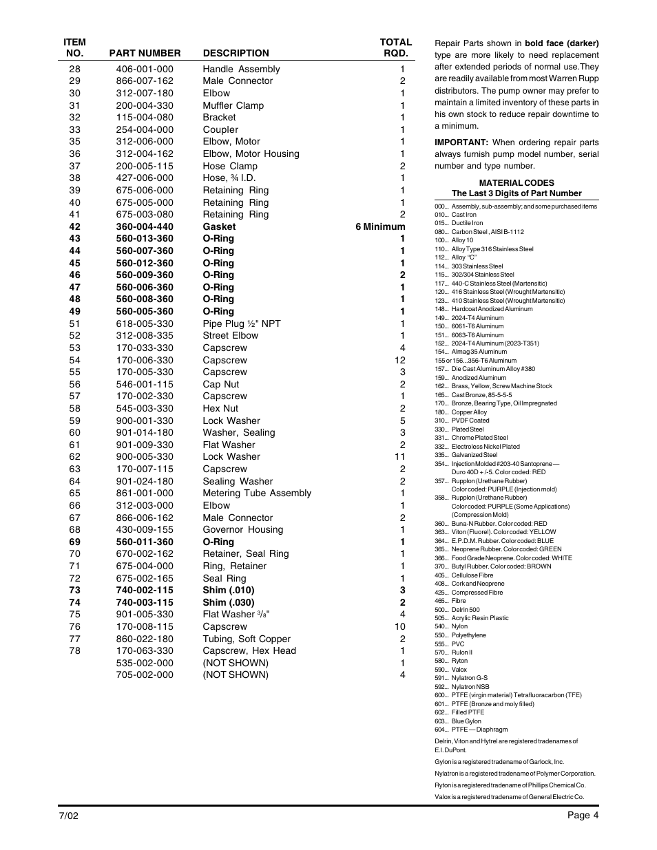 Versa-Matic SMA3-A SLUDGEMASTER User Manual | Page 4 / 5