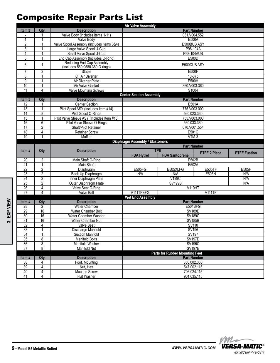 Composite repair parts list, Model specific | Versa-Matic 1/2 Elima-Matic Bolted Metallic – Food Processing (E5) User Manual | Page 12 / 14