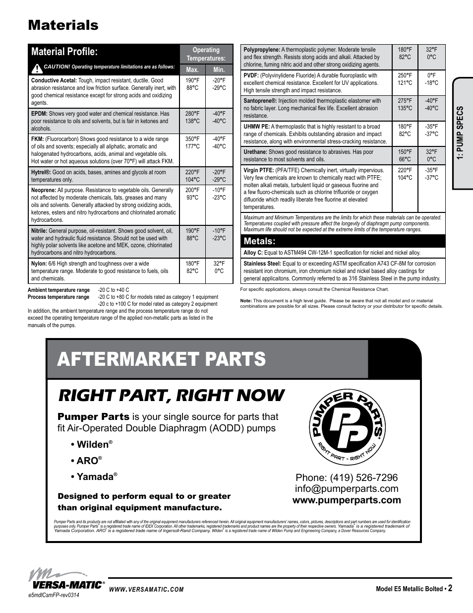 Aftermarket parts, Right part, right now, Materials | Material profile, Yamada, Metals, Model specific universal all aodd, Pump specs | Versa-Matic 1/2 Elima-Matic Bolted Metallic – Food Processing (E5) User Manual | Page 5 / 14