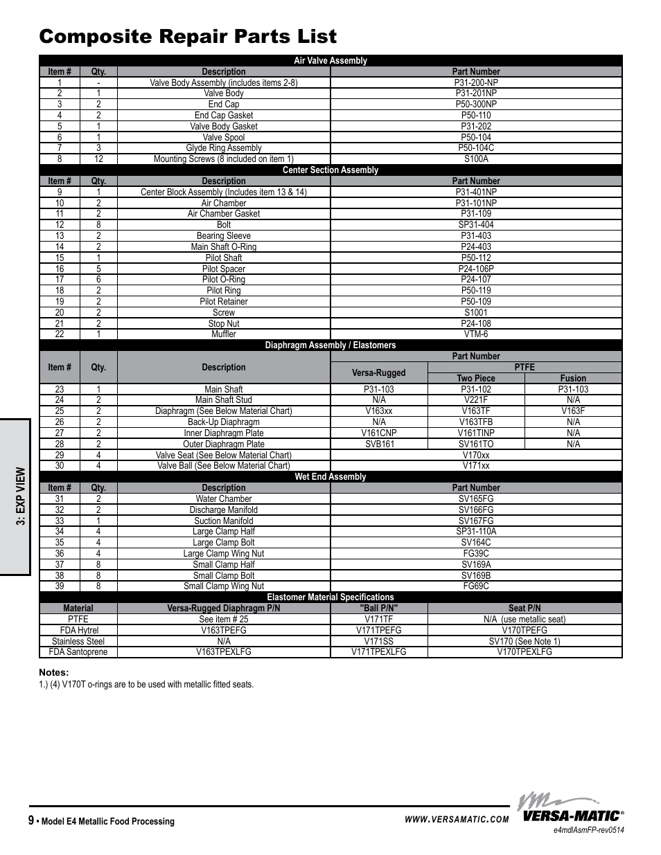Composite repair parts list, Model specific | Versa-Matic 1 1/2 Elima-Matic Food Processing (E4) User Manual | Page 12 / 14