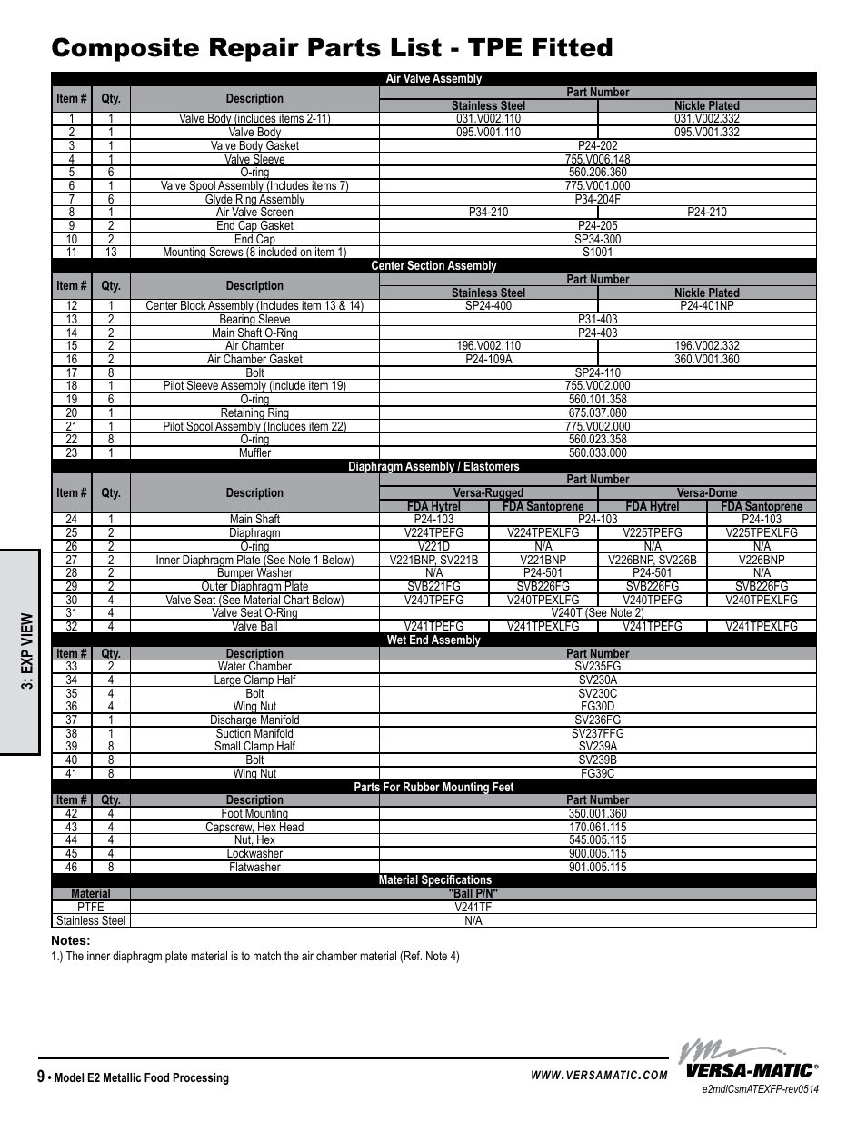 Composite repair parts list - tpe fitted, Model specific | Versa-Matic 2 Elima-Matic Metallic Food Processing – ATEX (E2) User Manual | Page 12 / 17