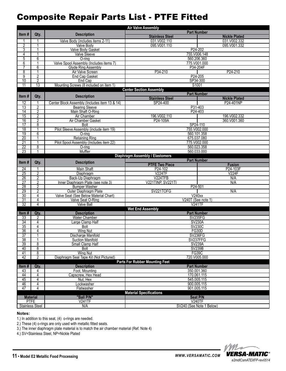 Composite repair parts list - ptfe fitted | Versa-Matic 2 Elima-Matic Metallic Food Processing – ATEX (E2) User Manual | Page 14 / 17