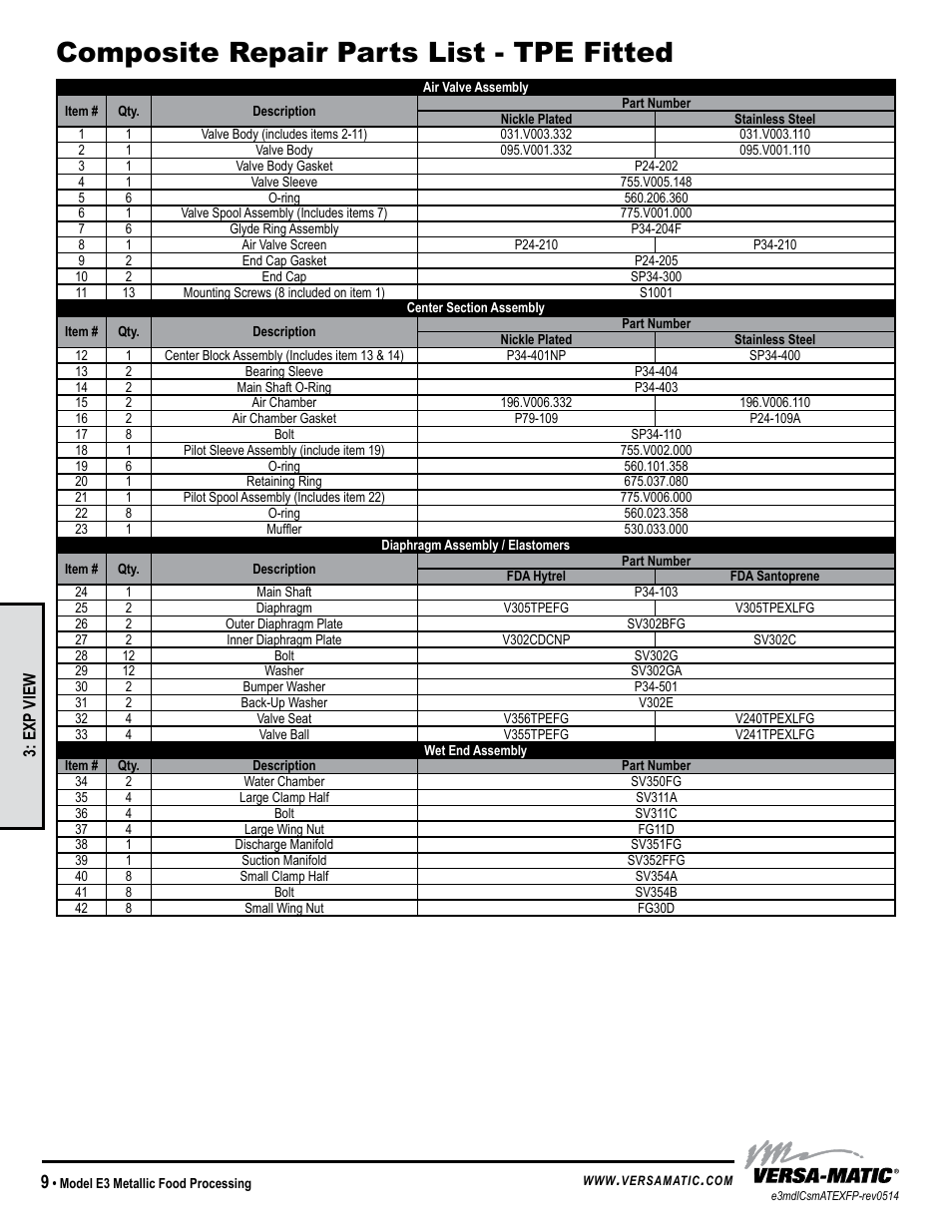 Composite repair parts list - tpe fitted, Model specific | Versa-Matic 3 Elima-Matic Metallic Food Processing - ATEX (E3) User Manual | Page 12 / 17