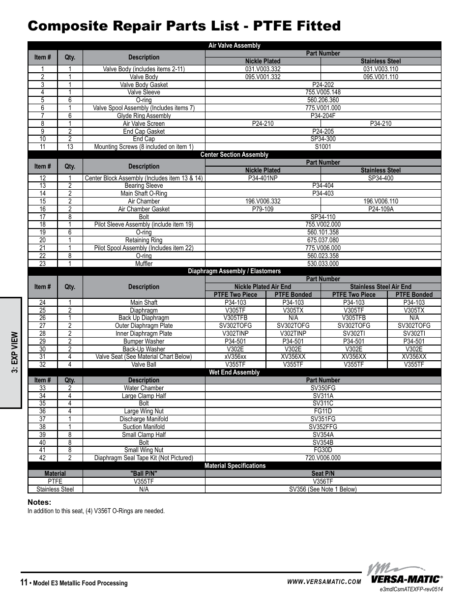 Composite repair parts list - ptfe fitted | Versa-Matic 3 Elima-Matic Metallic Food Processing - ATEX (E3) User Manual | Page 14 / 17