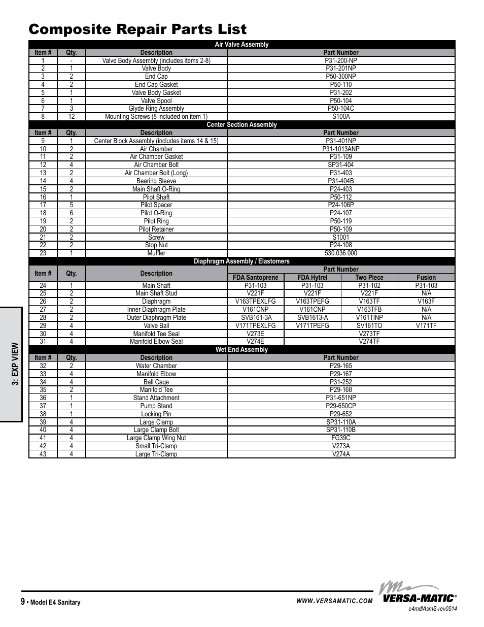 Composite repair parts list, Model specific | Versa-Matic 1 1/2 Elima-Matic Sanitary (E4) User Manual | Page 12 / 15