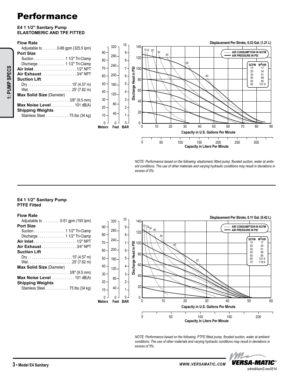 Performance, Pump specs | Versa-Matic 1 1/2 Elima-Matic Sanitary (E4) User Manual | Page 6 / 15
