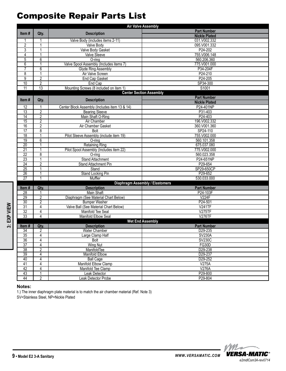 Composite repair parts list, Model specific | Versa-Matic 2 Elima-Matic 3-A Certified (E2) User Manual | Page 12 / 14