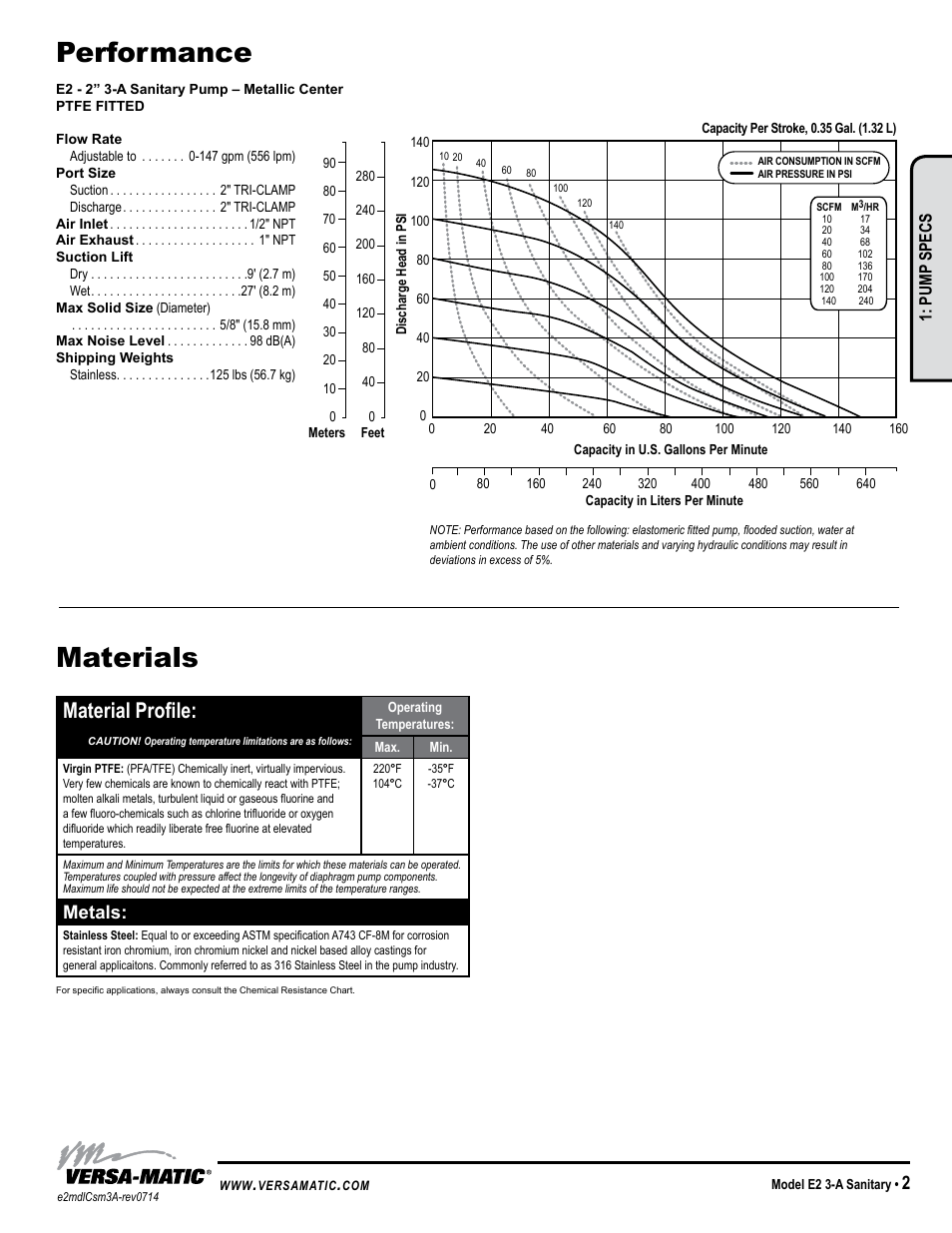 Performance, Materials, Material profile | Metals, Pump specs | Versa-Matic 2 Elima-Matic 3-A Certified (E2) User Manual | Page 5 / 14