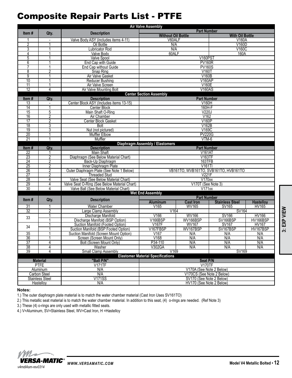 Composite repair parts list - ptfe, Model specific | Versa-Matic 1 1/4 V Series Clamped Metallic (V4) User Manual | Page 15 / 18