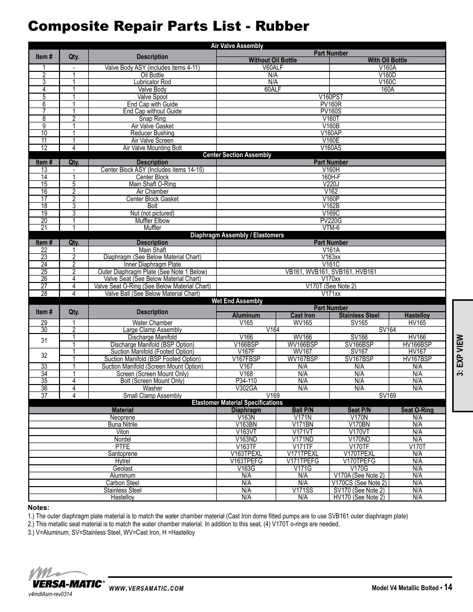 Composite repair parts list - rubber | Versa-Matic 1 1/4 V Series Clamped Metallic (V4) User Manual | Page 17 / 18