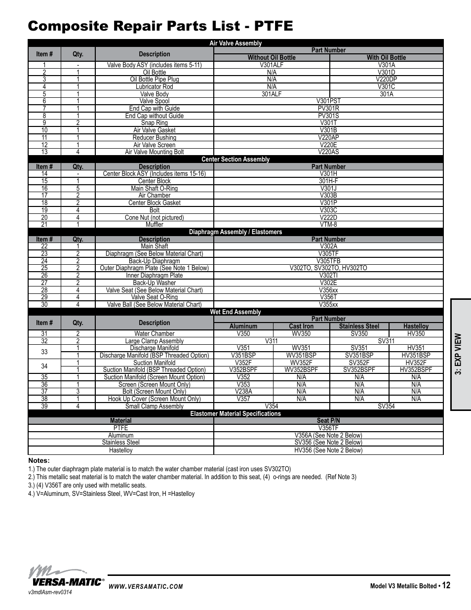 Composite repair parts list - ptfe, Model specific | Versa-Matic 3 V Series Clamped Metallic (V3) User Manual | Page 15 / 18