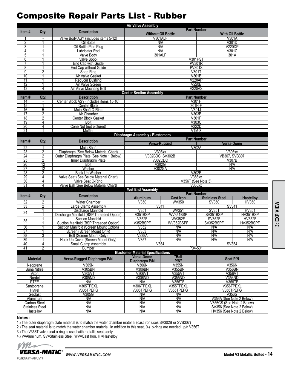 Composite repair parts list - rubber | Versa-Matic 3 V Series Clamped Metallic (V3) User Manual | Page 17 / 18