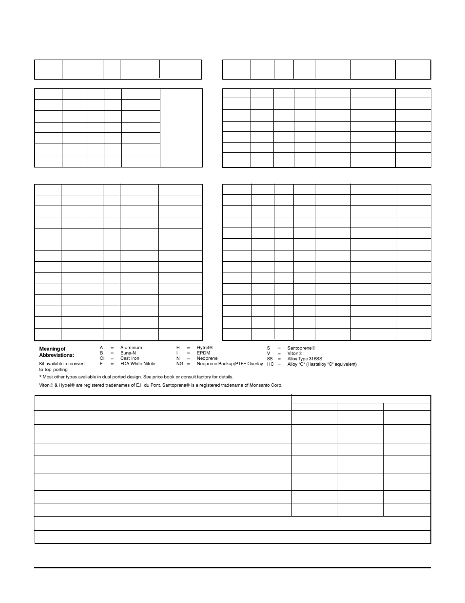 Materials of construction continued, Materials, Page 3 | Versa-Matic Versa-Surge Surge Suppressors for Air-Driven Diaphragm Pumps Metallic User Manual | Page 4 / 9