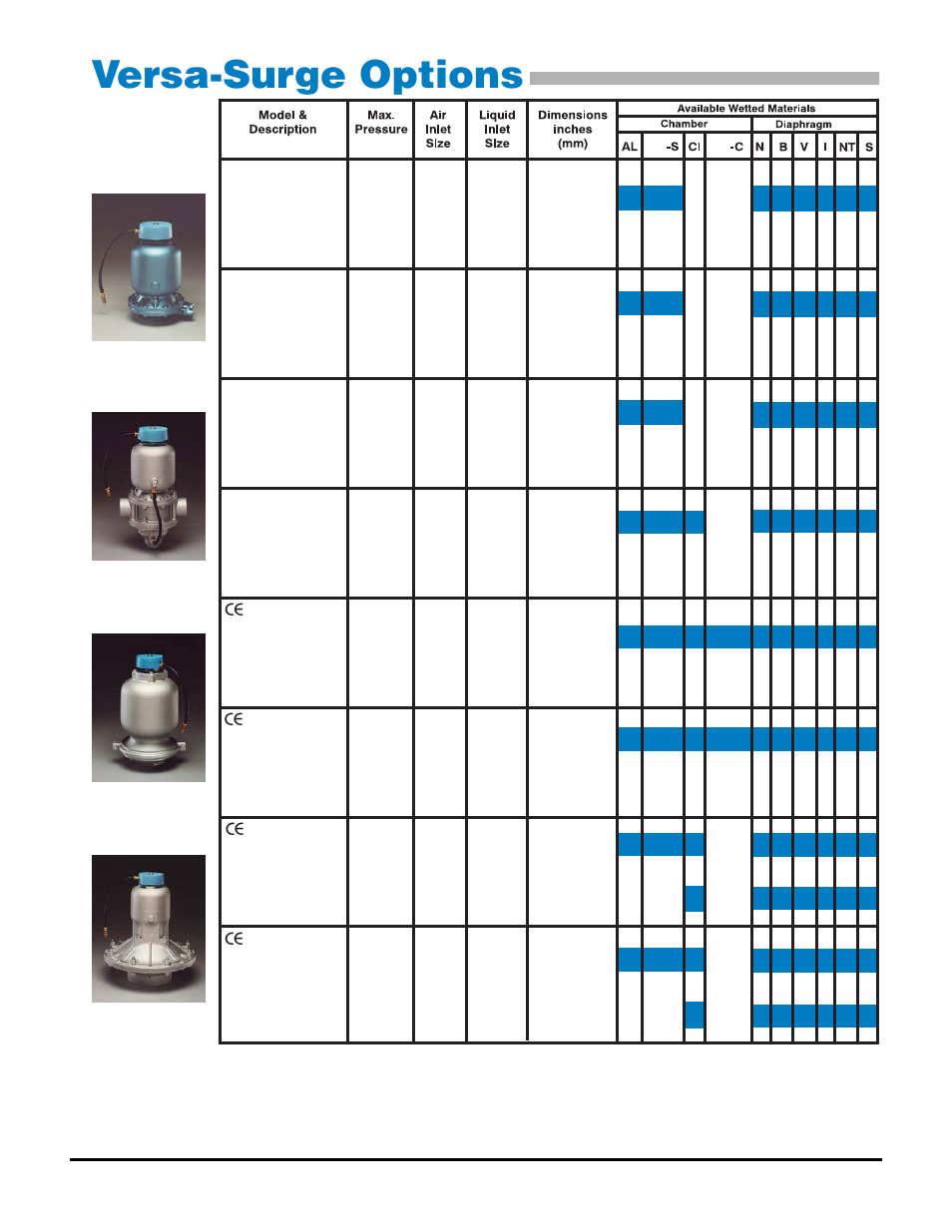 Versa-surge options | Versa-Matic Versa-Surge Surge Suppressors for Air-Driven Diaphragm Pumps Metallic User Manual | Page 8 / 9