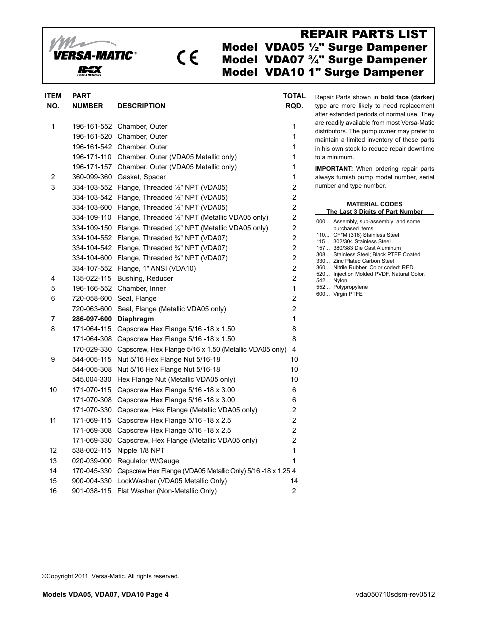 Repair parts list | Versa-Matic VDA10 Metallic and Non-Metallic Surge Dampeners User Manual | Page 6 / 8