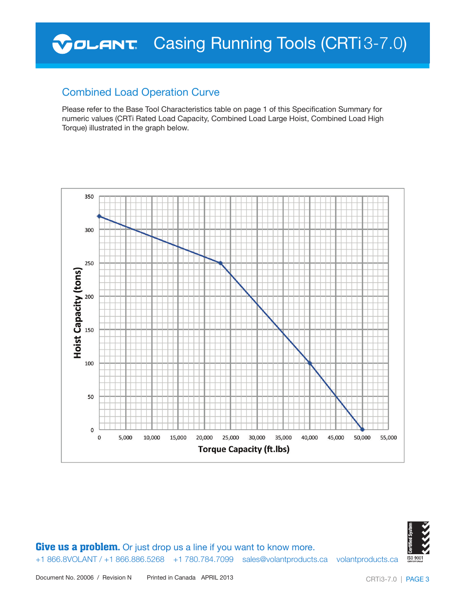 Casing running tools (crti 3-7.0), Give us a problem, Combined load operation curve | Volant CRTi3-7.0 User Manual | Page 3 / 3