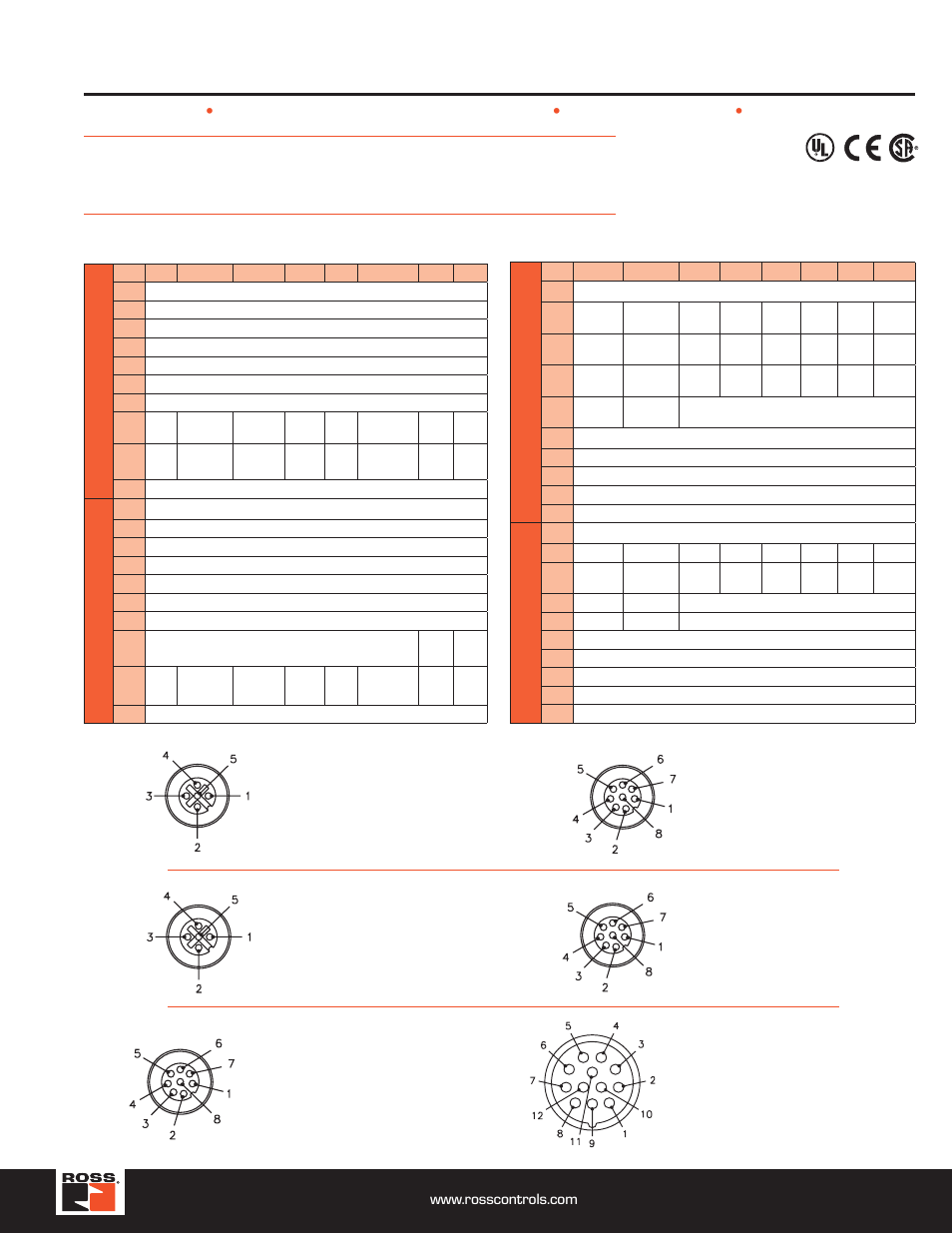 Serial communication modules, Turck modular industrial i/o system bl 67, Input/output connectors | Ross Controls TURCK MODULAR I User Manual | Page 39 / 48