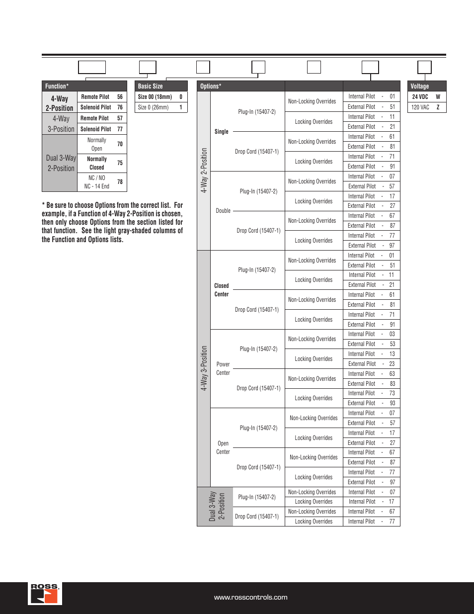 Series w66 valve ordering code | Ross Controls ROSS MODULAR I User Manual | Page 11 / 56