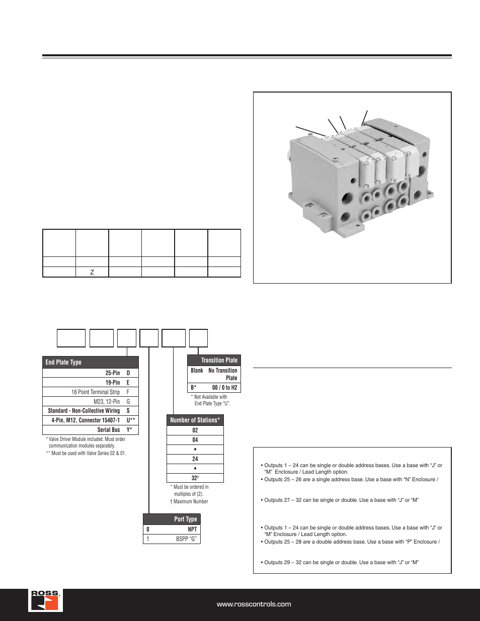 Manifolds - series w66 size 00 & 0 (15407-2), Manifolds — series w66, Maximum solenoids energized simultaneously | Example | Ross Controls ROSS MODULAR I User Manual | Page 19 / 56