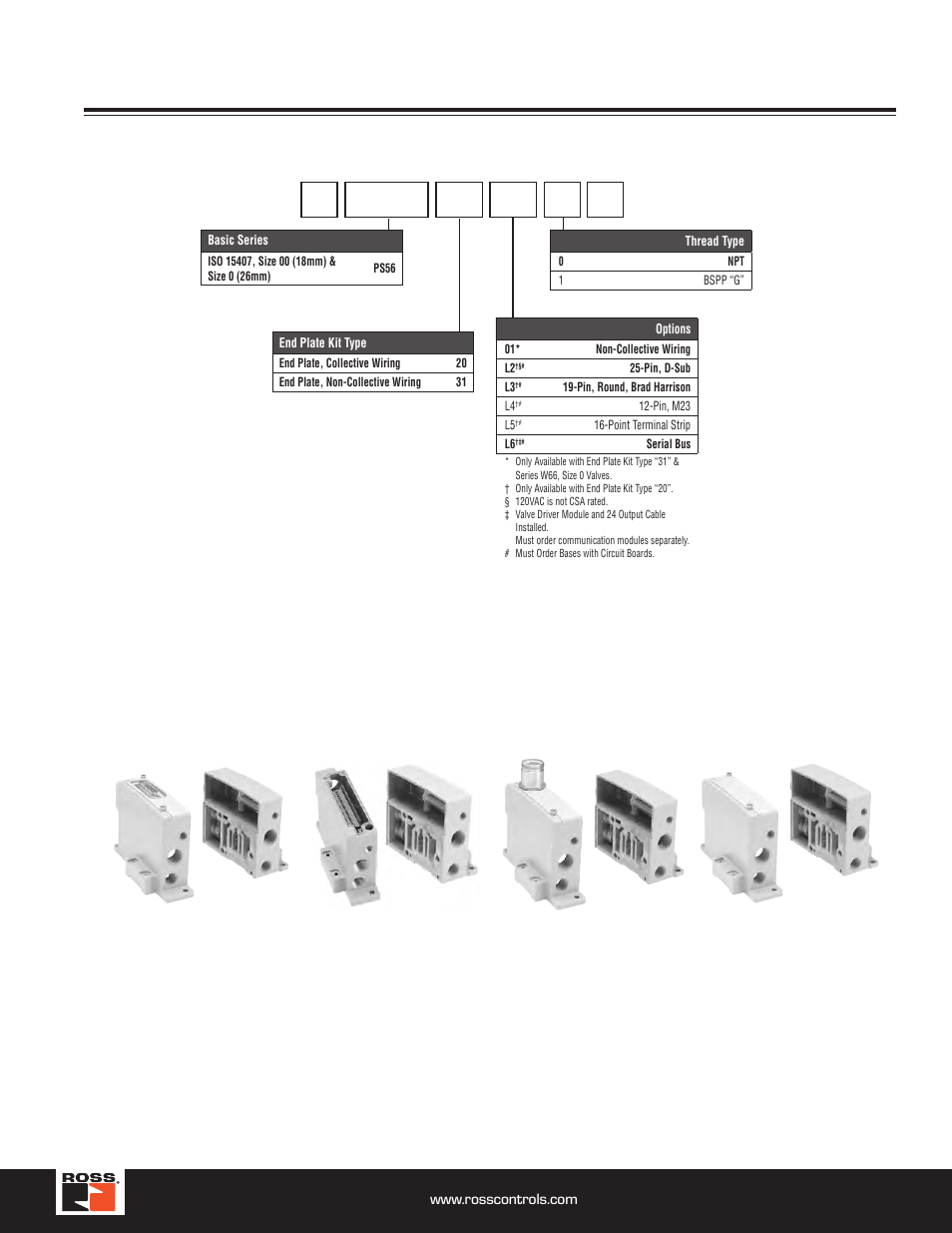 Series w66 - size 00 and 0 end plates kits, Series w66, Size 00 & 0 end plate kits | Ross Controls ROSS MODULAR I User Manual | Page 21 / 56