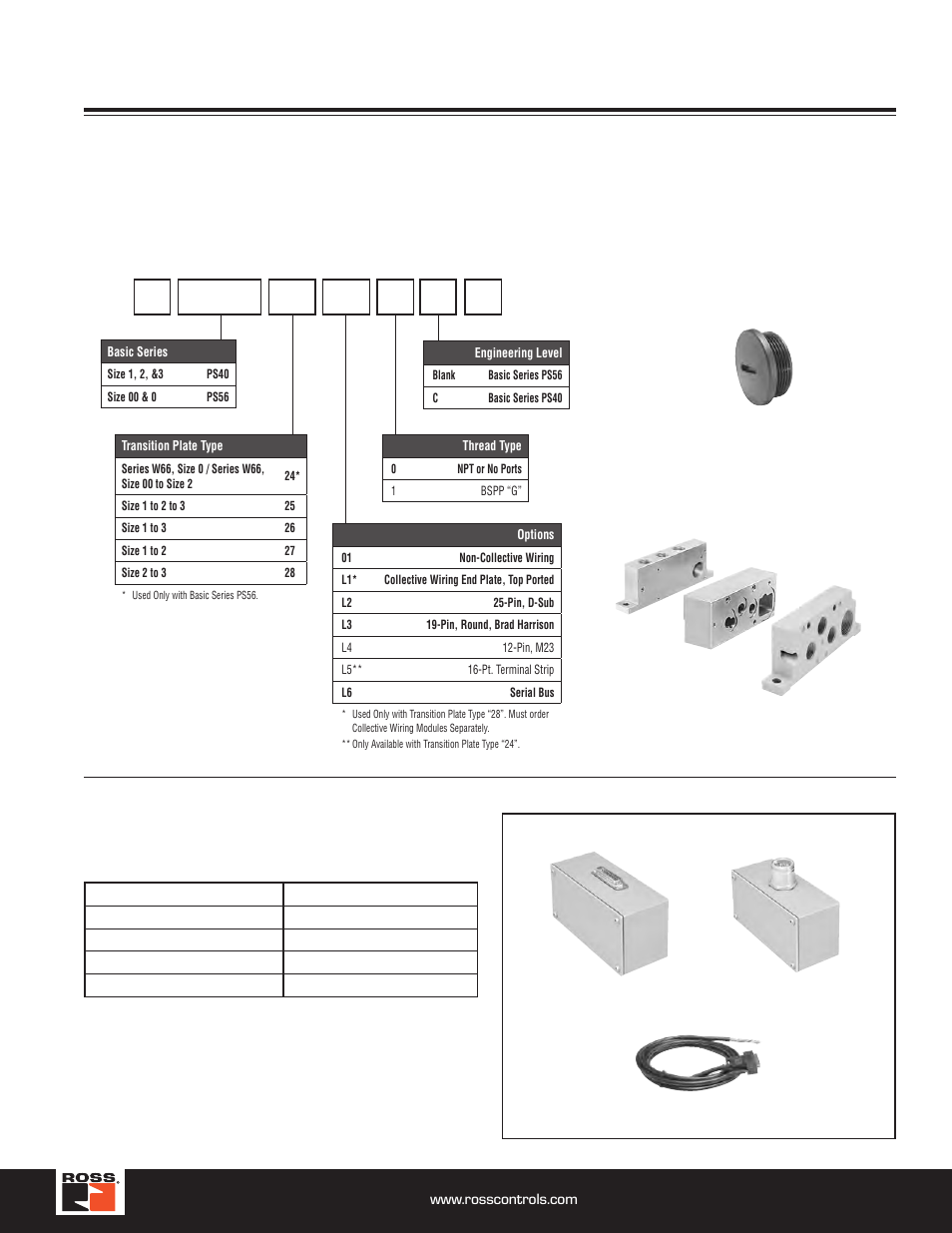 Accessories, Transition plates, collective wiring modules, Collective wiring module kits size 2 & 3 | Ross Controls ROSS MODULAR I User Manual | Page 23 / 56