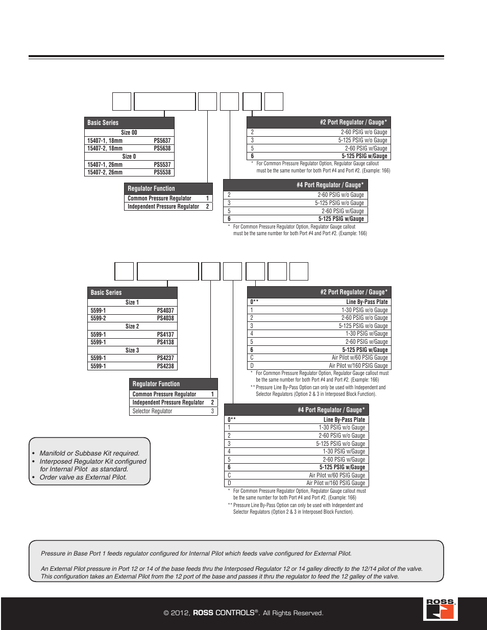 Accessories, Interposed regulator kit ordering code | Ross Controls ROSS MODULAR I User Manual | Page 26 / 56