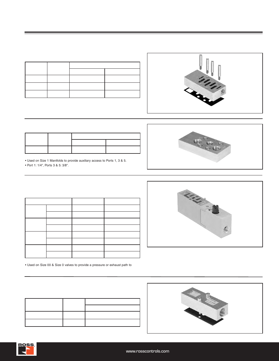 Accessories, Remote pilot access plate kits, Size 1 auxiliary access plate kits | Interposed supply & exhaust modules | Ross Controls ROSS MODULAR I User Manual | Page 27 / 56