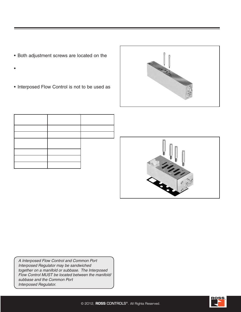 Accessories, Interposed flow controls, Features | Ross Controls ROSS MODULAR I User Manual | Page 28 / 56
