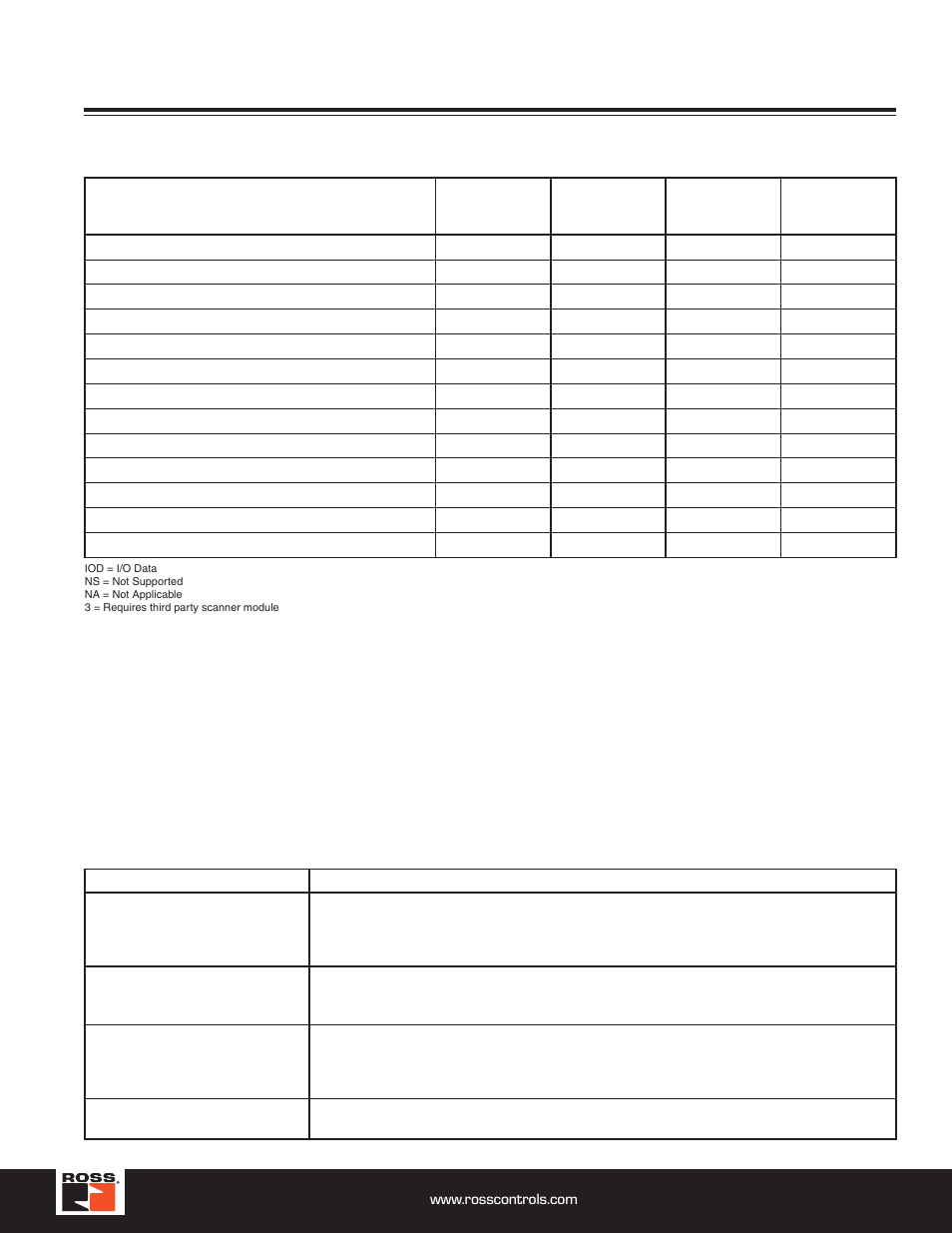 Serial bus system, Serial bus product compatibility, Communication considerations | Ross Controls ROSS MODULAR I User Manual | Page 35 / 56