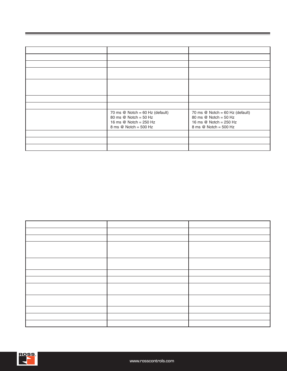 Serial bus system, Analog input modules, Analog output modules | Ross Controls ROSS MODULAR I User Manual | Page 43 / 56