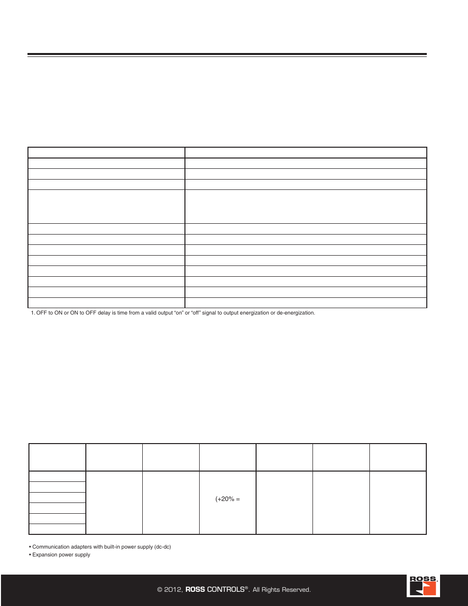 Step 3, Serial bus system, Valve driver module | Select the appropriate power unit, Rpssv32a, Valve driver module specifications, Power specifications, Selecting a power supply unit | Ross Controls ROSS MODULAR I User Manual | Page 44 / 56
