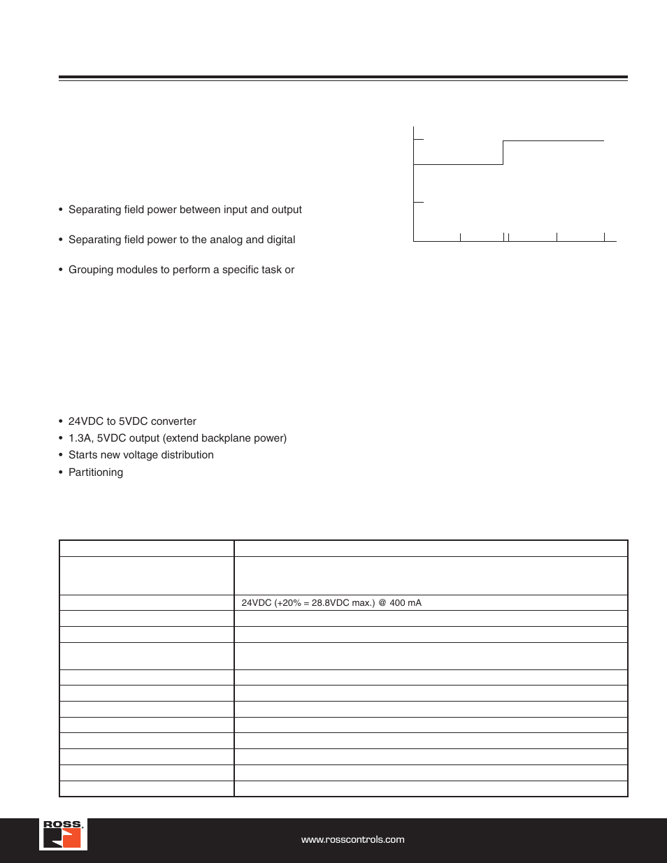 Serial bus system, Expansion power unit, Power distribution general specifications | Rpssse24a current derating for mounting | Ross Controls ROSS MODULAR I User Manual | Page 45 / 56