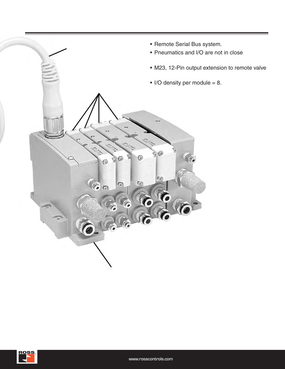 I/o - remote configuration | Ross Controls ROSS MODULAR I User Manual | Page 7 / 56