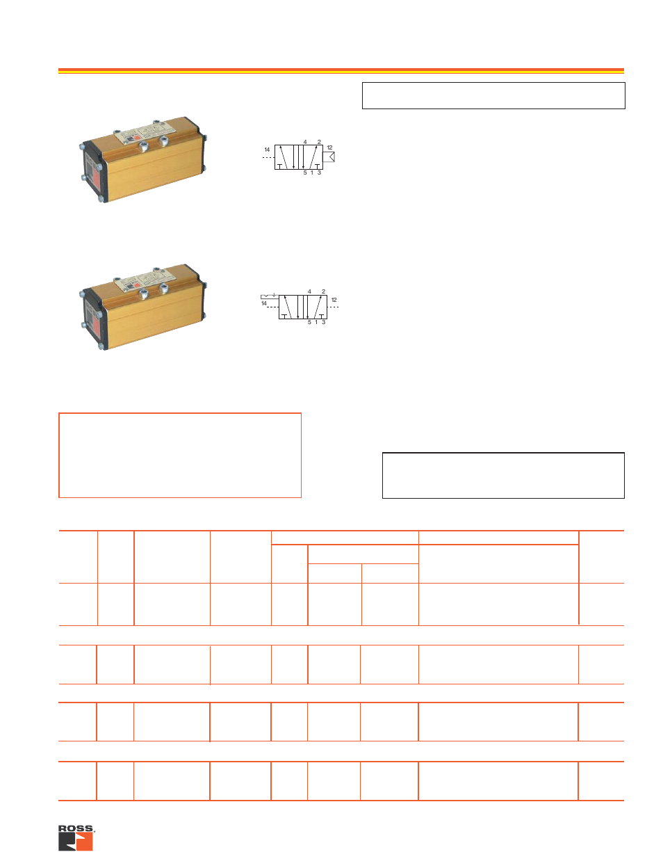 Series w64 poppet valves, Pressure control, Iso 5599/i | Ross Controls 5599_I POPPET SERIES W64 User Manual | Page 2 / 4