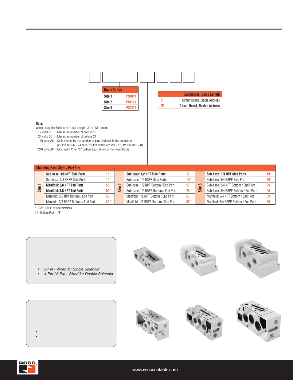 Size 1, 2, & 3 manifold / sub-base kits, Manifold kits, Sub-base kits | How to order | Ross Controls 5599%II SPOOL & SLEEVE SERIES W65 User Manual | Page 3 / 4