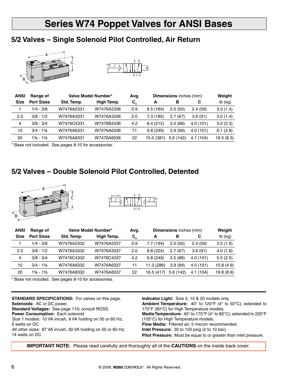 Ross Controls POPPET SERIES W74 User Manual | 5 pages