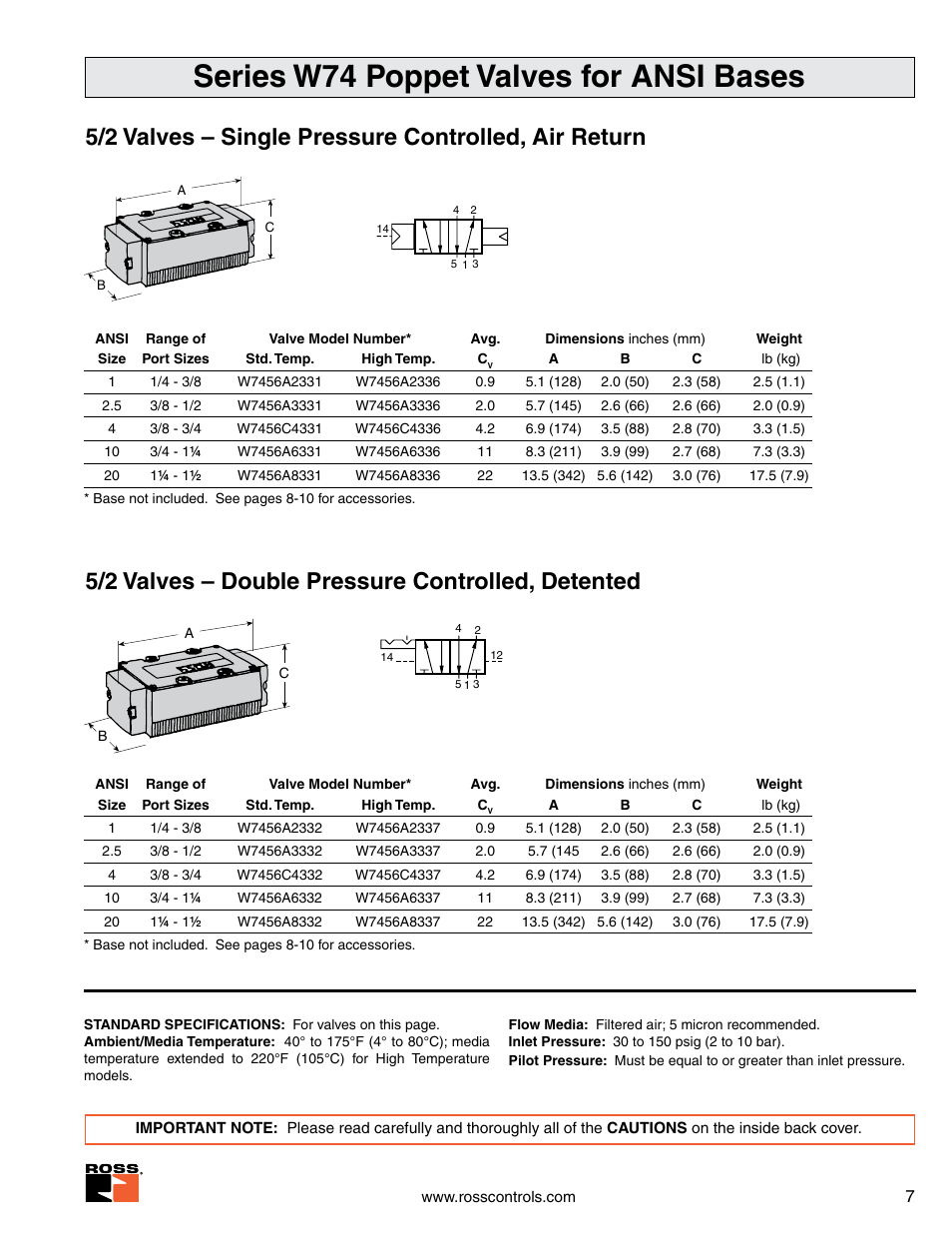 Series w74 poppet valves for ansi bases | Ross Controls POPPET SERIES W74 User Manual | Page 2 / 5