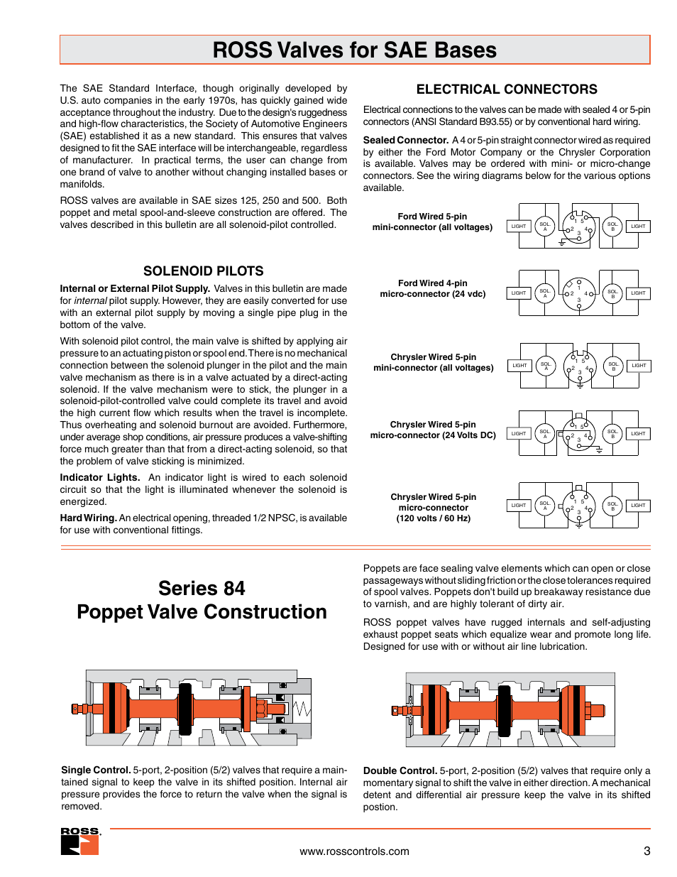 Ross Controls SPOOL & SLEEVE SERIES W80 User Manual | 7 pages