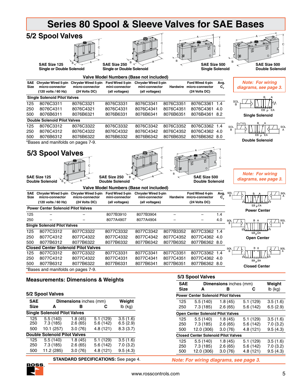 Series 80 5/2 spool valves, Series 80 spool & sleeve valves for sae bases, 5/2 spool valves | 5/3 spool valves, Measurements: dimensions & weights | Ross Controls SPOOL & SLEEVE SERIES W80 User Manual | Page 3 / 7