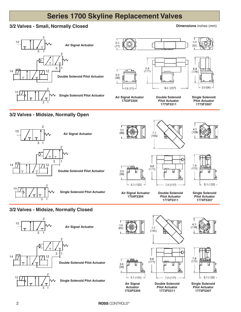 Series 1700 skyline replacement valves, 3/2 valves - small, normally closed, 3/2 valves - midsize, normally open | 3/2 valves - midsize, normally closed | Ross Controls SKYLINE REPLACEMENT VALVES SERIES 1700 User Manual | Page 2 / 4