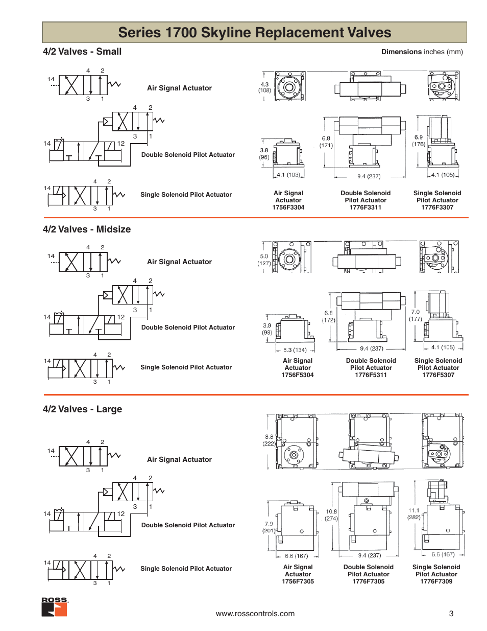 Series 1700 skyline replacement valves | Ross Controls SKYLINE REPLACEMENT VALVES SERIES 1700 User Manual | Page 3 / 4