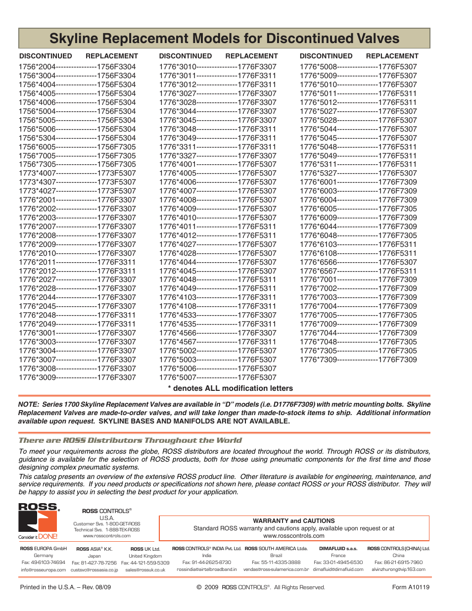 Skyline replacement models for discontinued valves, There are ross distributors throughout the world | Ross Controls SKYLINE REPLACEMENT VALVES SERIES 1700 User Manual | Page 4 / 4