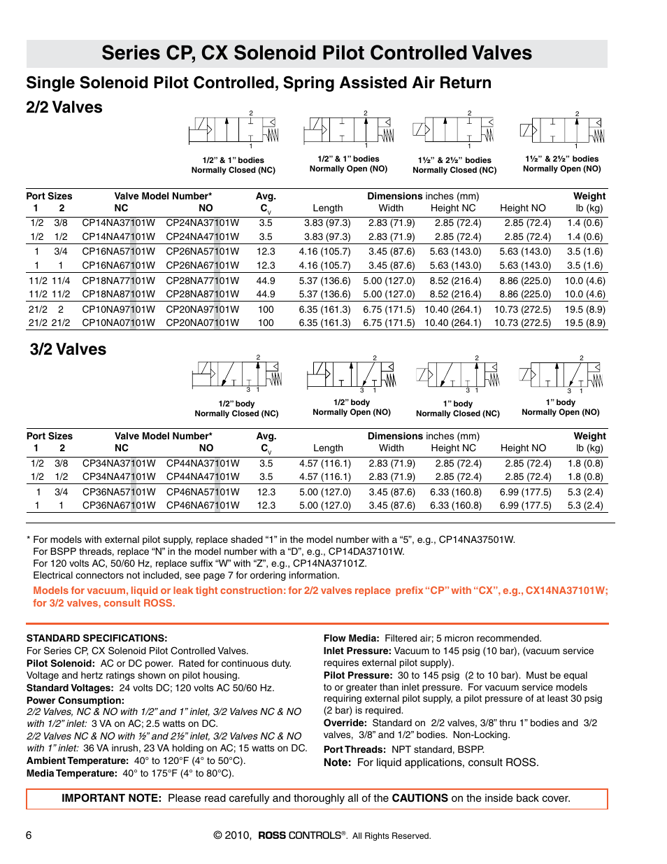 Ross Controls MODULAR GENERAL PURPOSE & LEAK TEST SERIES CX User Manual | 6 pages